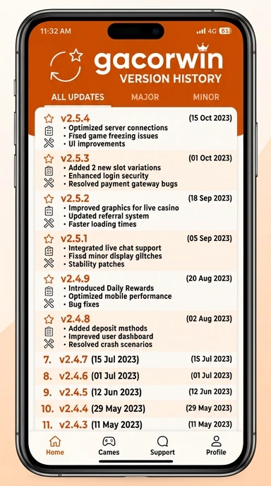Riwayat Versi gacorwin untuk Pengguna Android Indonesia